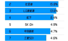 港股反弹 宁德时代H股上市涨超12%