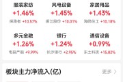 行业ETF风向标丨机床行业正加速结构升级，两机床ETF半日涨幅超2%