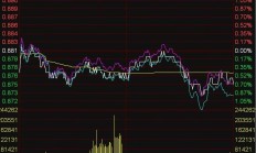 ETF今日收评 | 大湾区ETF上涨3.28%，红利相关ETF跌幅居前
