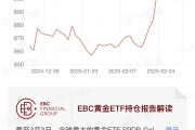 行业ETF风向标丨WTI原油期货日内大涨，多只油气资源ETF半日涨幅超3%