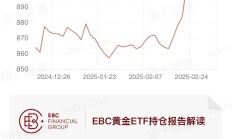 行业ETF风向标丨WTI原油期货日内大涨，多只油气资源ETF半日涨幅超3%