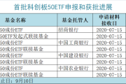 ETF规模速报 | 全市场ETF总规模重回2.7万亿元；3只产品上周五净流入额超20亿元