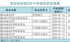 ETF规模速报 | 全市场ETF总规模重回2.7万亿元；3只产品上周五净流入额超20亿元
