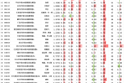 今天，所有主动基金的涨幅，都没跑赢这些建材ETF