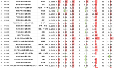 今天，所有主动基金的涨幅，都没跑赢这些建材ETF