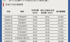 共享基经丨同名ETF对比（十五）：同样叫电池ETF和绿色电力ETF，这些产品跟踪的指数有何不同？