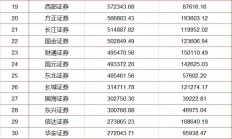 交易热情不减 多家券商披露股份回购最新进展