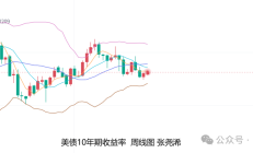 11月黄金主题基金均跌3% 黄金价格短期或窄幅调整
