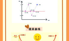 公募基金销售行为规范征求意见：不得展示三年期以下基金业绩排名，不得对基金销量、基金规模等进行排名