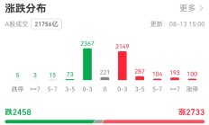 A股单日万亿元成交将成常态