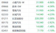 华润置地的烦恼：利润降至五年最低