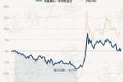 这只基金单日大涨10.36%，重仓股曝光