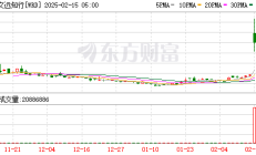 【美股盘前】三大期指齐跌，中概股多数走高；市场聚焦今晚美国9月CPI；特斯拉Robotaxi发布会即将来袭；亚马逊将整合苹果Apple TV+服务