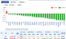 全球资金流向监测机构数据显示 中国股票基金连续十周获资金流入