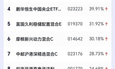 昔日第一重仓股濒临退市，这家券商资管“挥泪”砍估值：已低至0.01港元/股