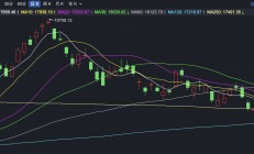 港股早盘小涨 汽车股普遍高开