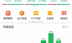 基民懵了！9月抄底科创50ETF的资金快跑光了！别慌，主力机构转移到这里了