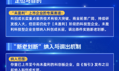 首批科创成长层企业启动申购