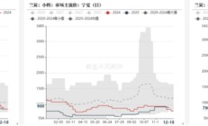 郑商所就修订《郑州商品交易所锰硅期货业务细则》《郑州商品交易所硅铁期货业务细则》征求意见
