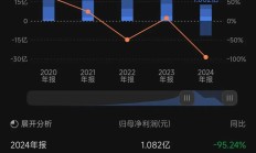 深市公司中期分红已超百亿元 一年多次分红成新风向
