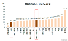 逆周期政策进一步加码 A股有望行稳致远
