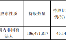 传音控股控股股东拟询价转让 去年减持套现超10亿元