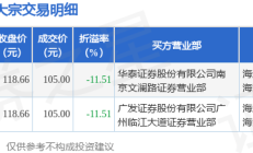 蛇年首周35股抛减持公告