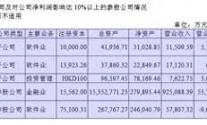 基金代销也转暖？蚂蚁基金上半年净利润增超360%