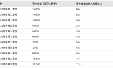 从A到H浪潮涌起 今年以来港股IPO募资总额位居全球交易所首位
