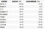 超50家港股公司披露中期分红计划 港股多措并举提升投资者回报