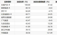 超50家港股公司披露中期分红计划 港股多措并举提升投资者回报