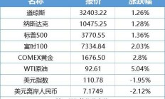 上周非银金融、地产、汽车行业涨幅居前，部分股票型FOF单周涨幅超4%
