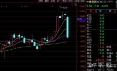 行业ETF风向标丨香港证券ETF半日成交过150亿元，3只5G通信相关ETF涨超5%