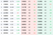 上期综合业务平台上线燃料油品种保税标准仓单交易及丁二烯橡胶品种标准仓单交易