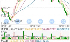 1月15日卫星产业ETF跌超9%