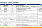 创新药临床试验审评审批新规首批试点揭晓 相关企业有望获益