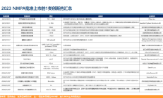 创新药临床试验审评审批新规首批试点揭晓 相关企业有望获益