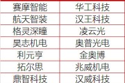行业ETF风向标丨全市场人形机器人含量最高！国证机器人指数53%权重锁定核心赛道