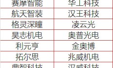 行业ETF风向标丨全市场人形机器人含量最高！国证机器人指数53%权重锁定核心赛道