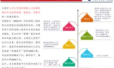 上万名企业家可能面临过亿元回购责任？律所报告称回购数量攀升但回款效果差