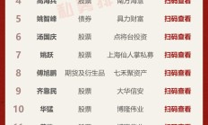一周产业基金｜深圳首提“大胆资本”、武汉发布百亿江城基金