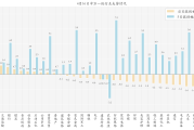 稀有金属ETF基金涨超4%