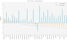 稀有金属ETF基金涨超4%