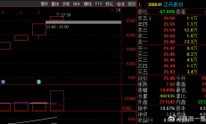 A股“中考”成绩出炉：银行板块领涨，正丹股份大涨超3倍最牛