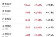 银行股，无一家下跌！302132，成交额全A股居首，走势很夸张