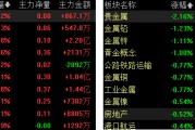 券商研判A股“春季行情”：科技成长与消费为配置主线