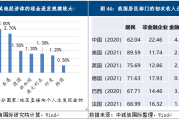 提升受托服务能力 以进促稳转型见效—— 2023年3季度中国信托业发展评析