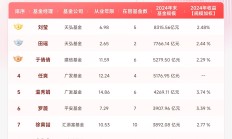 基金四季报陆续发布 基金经理依然看好红利+科技的“哑铃”组合