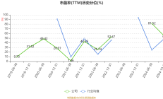 天融信上半年亏损2.06亿元同比减亏 多管齐下“救市”股价持续低迷