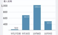 香港提出优化港股市场 多措并举吸引增量资金